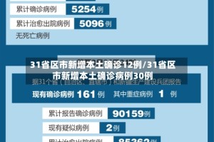 31省区市新增本土确诊12例/31省区市新增本土确诊病例30例