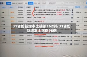 31省份新增本土确诊162例/31省份新增本土病例98例