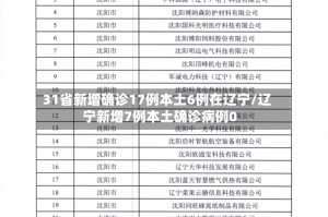 31省新增确诊17例本土6例在辽宁/辽宁新增7例本土确诊病例0
