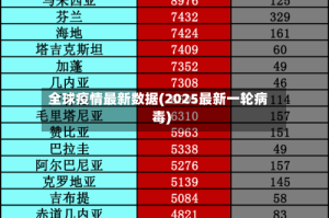 全球疫情最新数据(2025最新一轮病毒)
