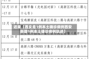 近来【西安增1例本土确诊病例西安新增1例本土确诊病例轨迹】