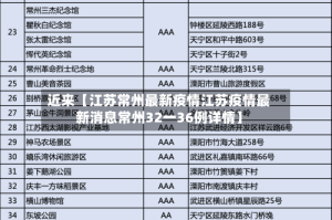 近来【江苏常州最新疫情江苏疫情最新消息常州32一36例详情】
