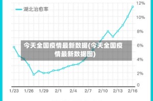 今天全国疫情最新数据(今天全国疫情最新数据图)