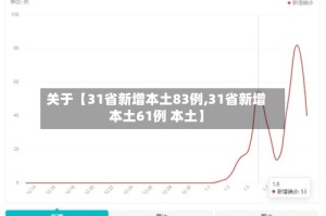 关于【31省新增本土83例,31省新增本土61例 本土】