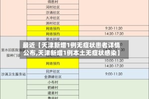 最近【天津新增1例无症状患者详情公布,天津新增1例本土无症状感染】