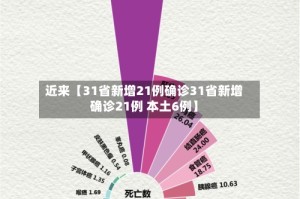 近来【31省新增21例确诊31省新增确诊21例 本土6例】