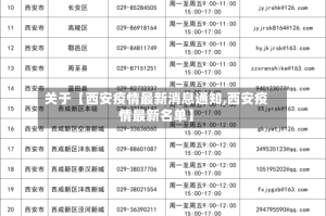 关于【西安疫情最新消息通知,西安疫情最新名单】
