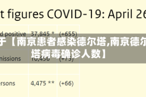 关于【南京患者感染德尔塔,南京德尔塔病毒确诊人数】