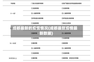 成都最新的疫情情况(成都最新疫情最新数据)