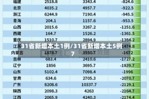 31省新增本土1例/31省新增本土5例7