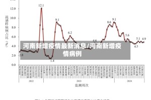河南新增疫情最新消息/河南新增疫情病例