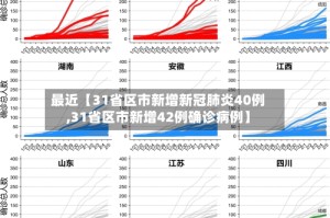 最近【31省区市新增新冠肺炎40例,31省区市新增42例确诊病例】