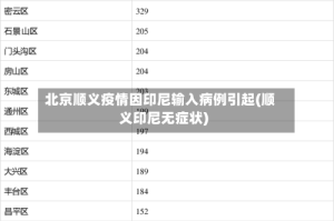 北京顺义疫情因印尼输入病例引起(顺义印尼无症状)
