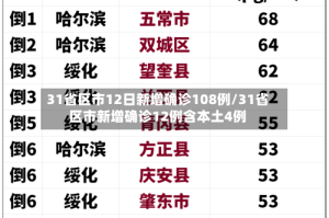 31省区市12日新增确诊108例/31省区市新增确诊12例含本土4例