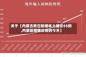 关于【内蒙古昨日新增本土确诊55例,内蒙新增确诊病例今天】