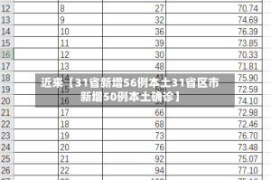 近来【31省新增56例本土31省区市新增50例本土确诊】