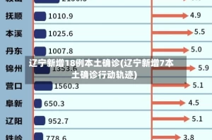 辽宁新增18例本土确诊(辽宁新增7本土确诊行动轨迹)