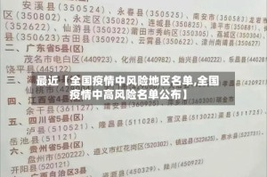 最近【全国疫情中风险地区名单,全国疫情中高风险名单公布】
