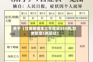 关于【甘肃新增本土无症状335例,甘肃新增5例冠状】