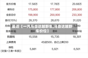 最近【一汽马自达越野车,马自达越野车价位】