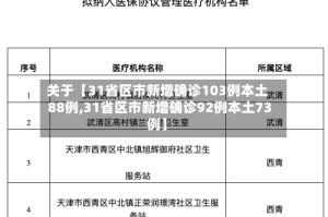 关于【31省区市新增确诊103例本土88例,31省区市新增确诊92例本土73例】