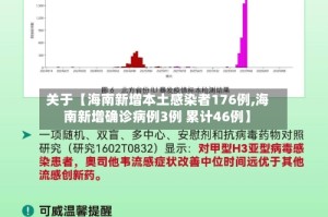 关于【海南新增本土感染者176例,海南新增确诊病例3例 累计46例】