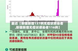 最近【新疆新增137例无症状感染者,新疆新增无症状感染者116例】