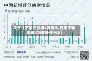 关于【石家庄新增4例确诊,石家庄新增确诊病例5例行程】