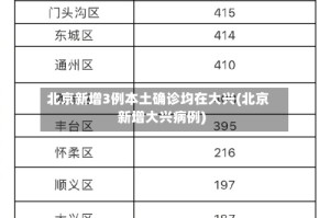北京新增3例本土确诊均在大兴(北京新增大兴病例)