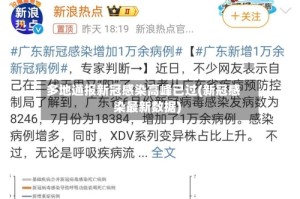 多地通报新冠感染高峰已过(新冠感染最新数据)