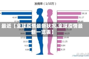 最近【全球疫情最新状况,全球疫情最新一览表】