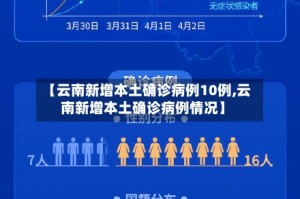 【云南新增本土确诊病例10例,云南新增本土确诊病例情况】