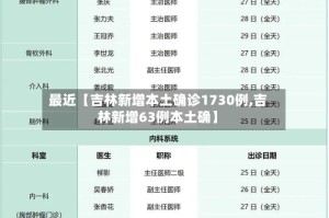 最近【吉林新增本土确诊1730例,吉林新增63例本土确】