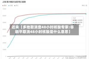 近来【多地取消查48小时核酸专家:非躺平取消48小时核酸是什么意思】