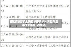 陕西新增本土确诊病例3例/陕西新增本土病例行动轨迹