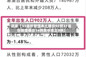 近来【31省份新增本土确诊93例31省份新增确诊14例其中本土9例】