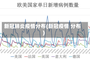 新冠肺炎疫情分布(新冠疫情 分布)