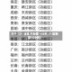 关于【31省区市新增108例,31省新增109例】