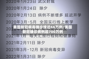 美国新冠病毒确诊接近66万例/美国新冠确诊病例超700万例