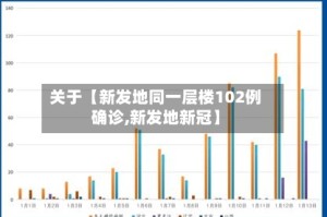 关于【新发地同一层楼102例确诊,新发地新冠】