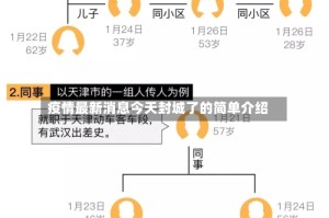 疫情最新消息今天封城了的简单介绍