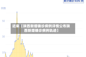 近来【陕西新增确诊病例详情公布陕西新增确诊病例轨迹】