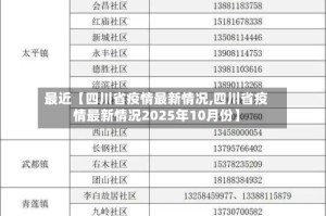 最近【四川省疫情最新情况,四川省疫情最新情况2025年10月份】