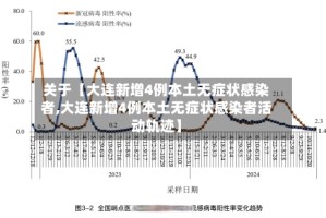 关于【大连新增4例本土无症状感染者,大连新增4例本土无症状感染者活动轨迹】