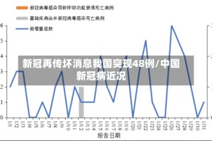 新冠再传坏消息我国突现48例/中国新冠病近况