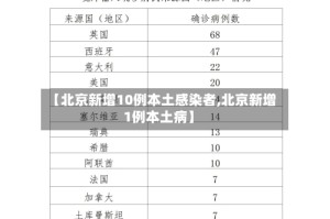 【北京新增10例本土感染者,北京新增1例本土病】