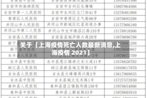 关于【上海疫情死亡人数最新消息,上海疫情 2021】