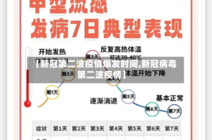 【新冠第二波疫情爆发时间,新冠病毒第二波疫情】