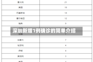 深圳新增1例确诊的简单介绍