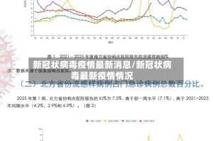 新冠状病毒疫情最新消息/新冠状病毒最新疫情情况
